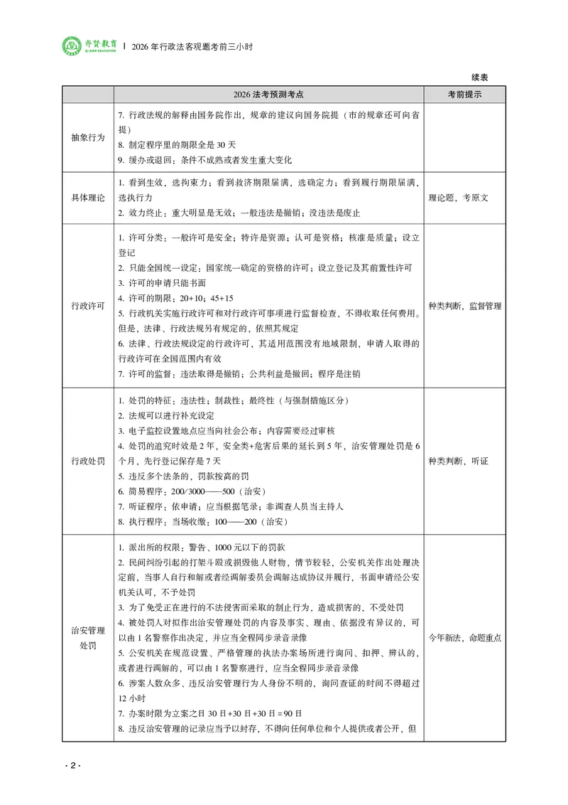 《2026齐贤法考客观题考前三小时行政法-兰燕卓_2026法考客观_齐--X_052026QX考前聚焦_讲义》第4页预览