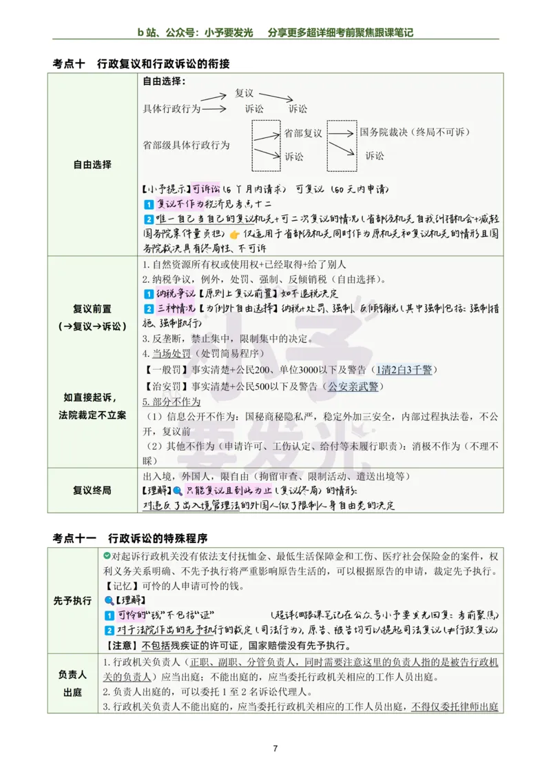 《26李佳行政法考前聚焦超详细跟课笔记-黑白版公众号：小予要发光_2026法考客观_众-H_1926ZH考前聚焦_02笔记》第7页预览