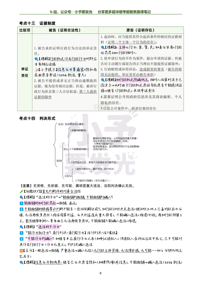 《26李佳行政法考前聚焦超详细跟课笔记-黑白版公众号：小予要发光_2026法考客观_众-H_1926ZH考前聚焦_02笔记》第9页预览