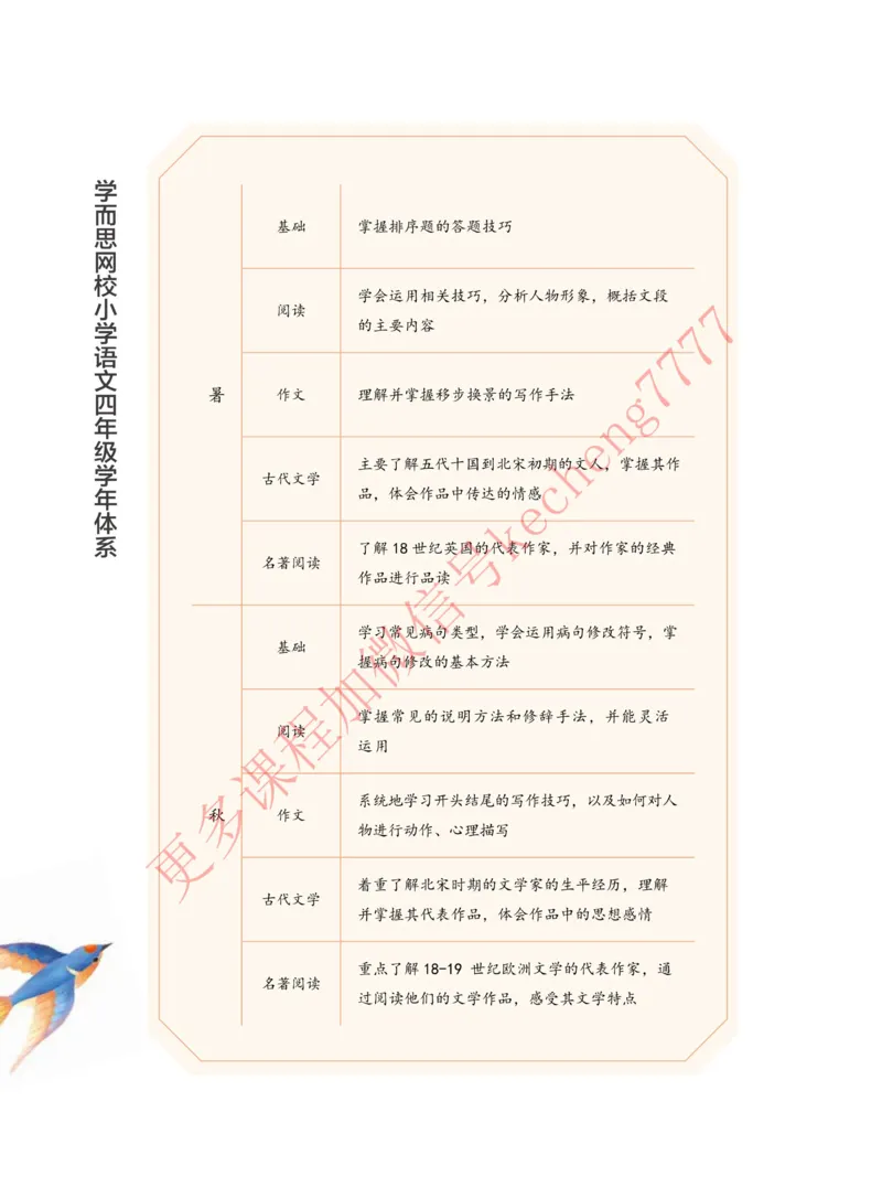 《2021寒假讲义四年级大语文直播班讲义_01-55dc77eb06c5_小学学而思全套_四年级全套_四年级2020年暑-2021年的直播课_2021年寒假课程四年级_2021年寒四年级大语文直播班邱东山完结》第6页预览