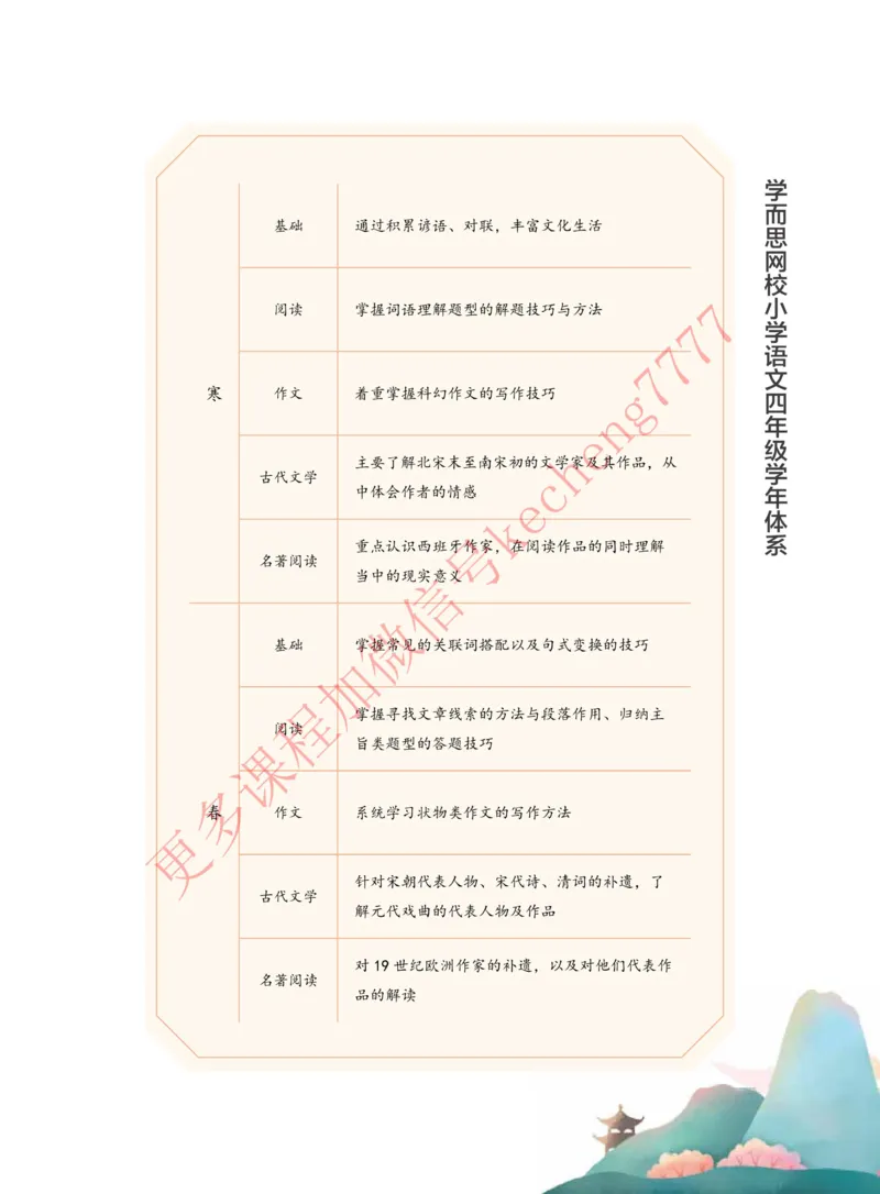 《2021寒假讲义四年级大语文直播班讲义_01-55dc77eb06c5_小学学而思全套_四年级全套_四年级2020年暑-2021年的直播课_2021年寒假课程四年级_2021年寒四年级大语文直播班邱东山完结》第7页预览