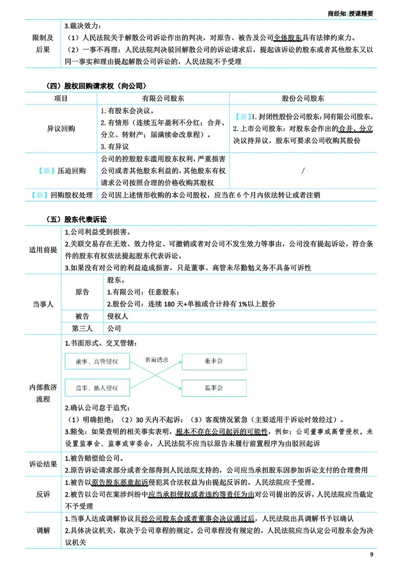 《26ZH考前聚焦-商经知-郄鹏恩_2026法考客观_众-H_1926ZH考前聚焦_00讲义》第10页预览