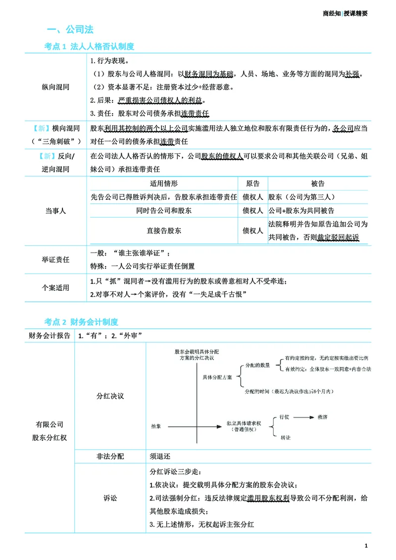 《26ZH考前聚焦-商经知-郄鹏恩_2026法考客观_众-H_1926ZH考前聚焦_00讲义》第2页预览