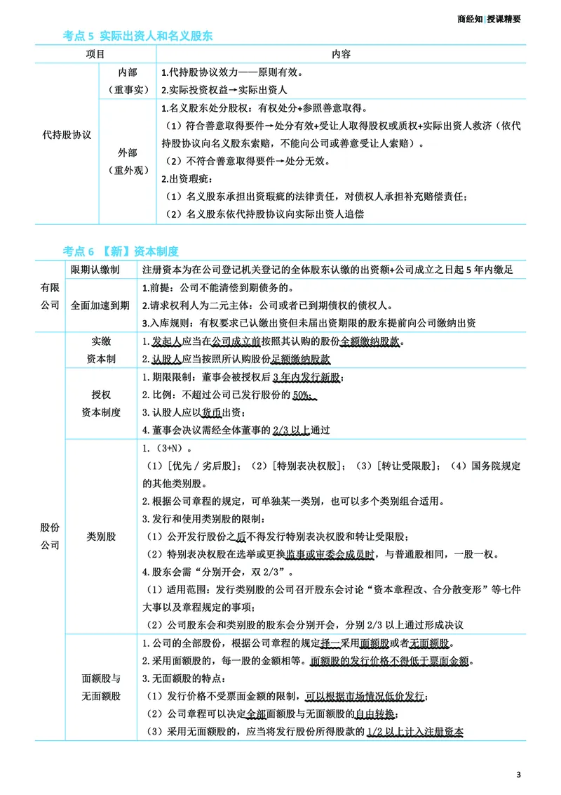 《26ZH考前聚焦-商经知-郄鹏恩_2026法考客观_众-H_1926ZH考前聚焦_00讲义》第4页预览