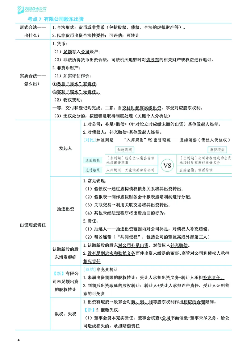 《26ZH考前聚焦-商经知-郄鹏恩_2026法考客观_众-H_1926ZH考前聚焦_00讲义》第5页预览