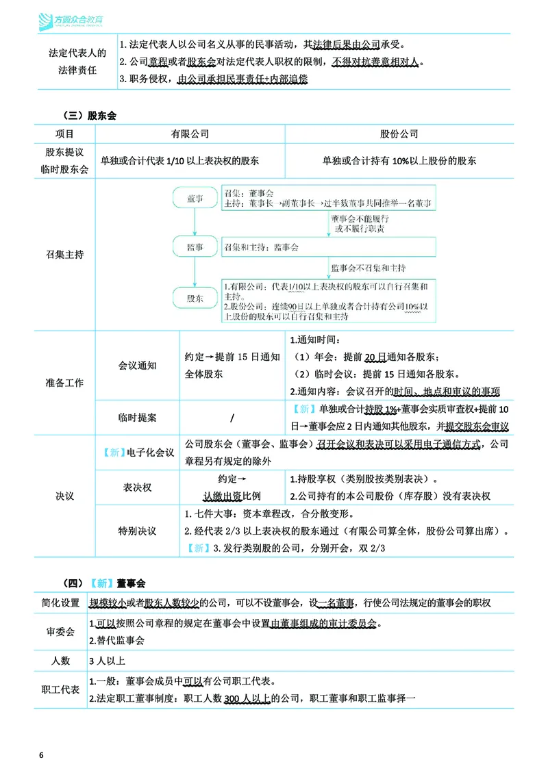 《26ZH考前聚焦-商经知-郄鹏恩_2026法考客观_众-H_1926ZH考前聚焦_00讲义》第7页预览