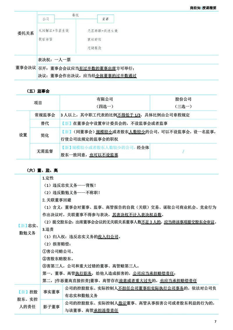 《26ZH考前聚焦-商经知-郄鹏恩_2026法考客观_众-H_1926ZH考前聚焦_00讲义》第8页预览
