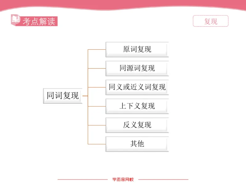 《斐然英语高三清北班Lecture9补充版讲义-ab66f75a6f30_学而思高三全套_2020春季高三_20春季目标清北班高三英语2轮复习（全国）14讲顾斐(1)》第4页预览