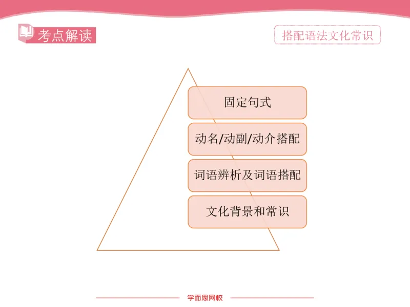 《斐然英语高三清北班Lecture9补充版讲义-ab66f75a6f30_学而思高三全套_2020春季高三_20春季目标清北班高三英语2轮复习（全国）14讲顾斐(1)》第7页预览
