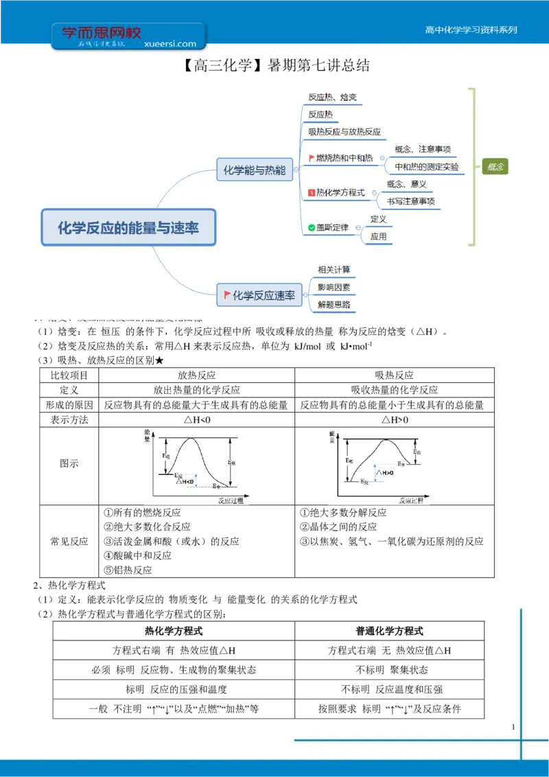 《第七讲知识总结(1)-c60e730b3862_学而思高三全套_2019年高三暑假直播_2019-暑高二升高三化学一轮复习直播凌云班（全国）10讲郑慎捷》第1页预览