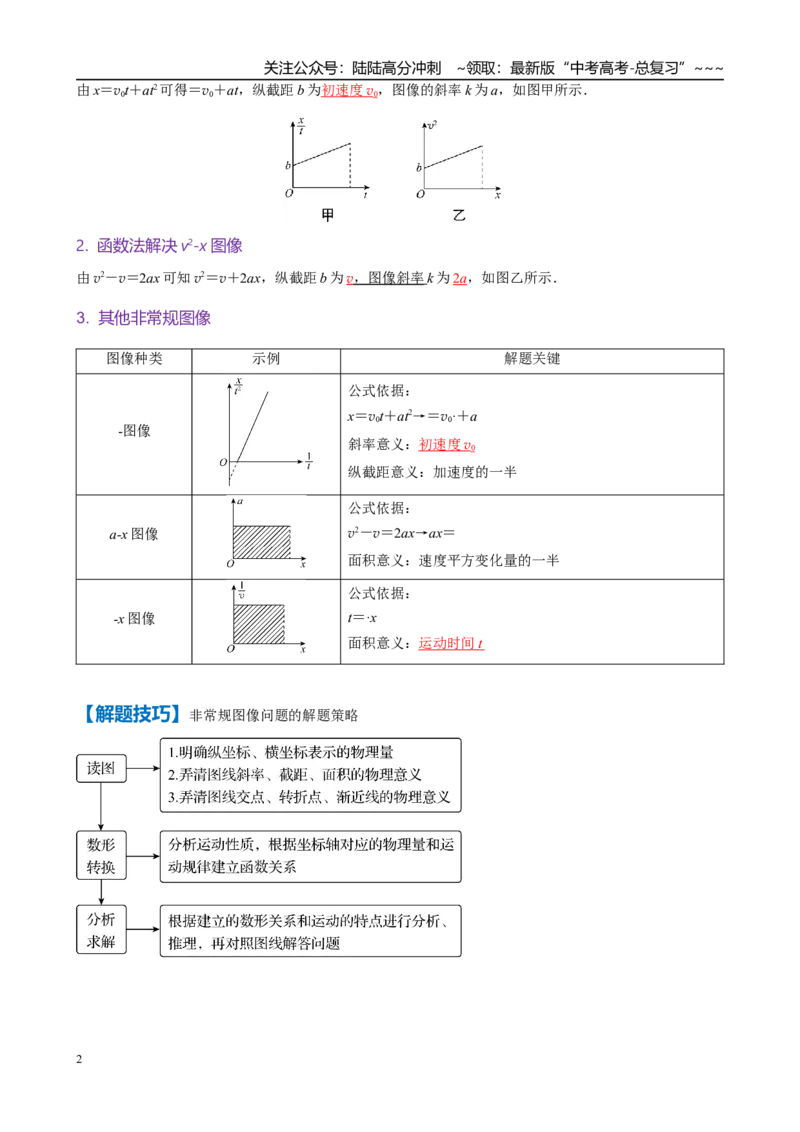 《微专题1　运动学图像　追及与相遇问题（教师版）_04-物理-高考总复习_一轮复习_2026年-物理高考一轮复习_2026年高考物理一轮复习·知识清单（新高考通用）-G365_资料》第2页预览