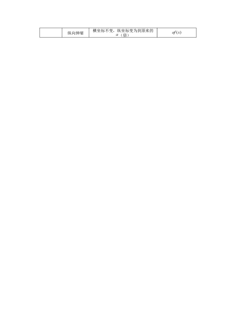 《高三清北班秋季第二讲补充讲义-c54fb3478da1_学而思高三全套_2019秋季高三直播_秋季目标清北班高三理科数学1(1).5轮复习直播班（全国）16讲王侃_资料》第4页预览