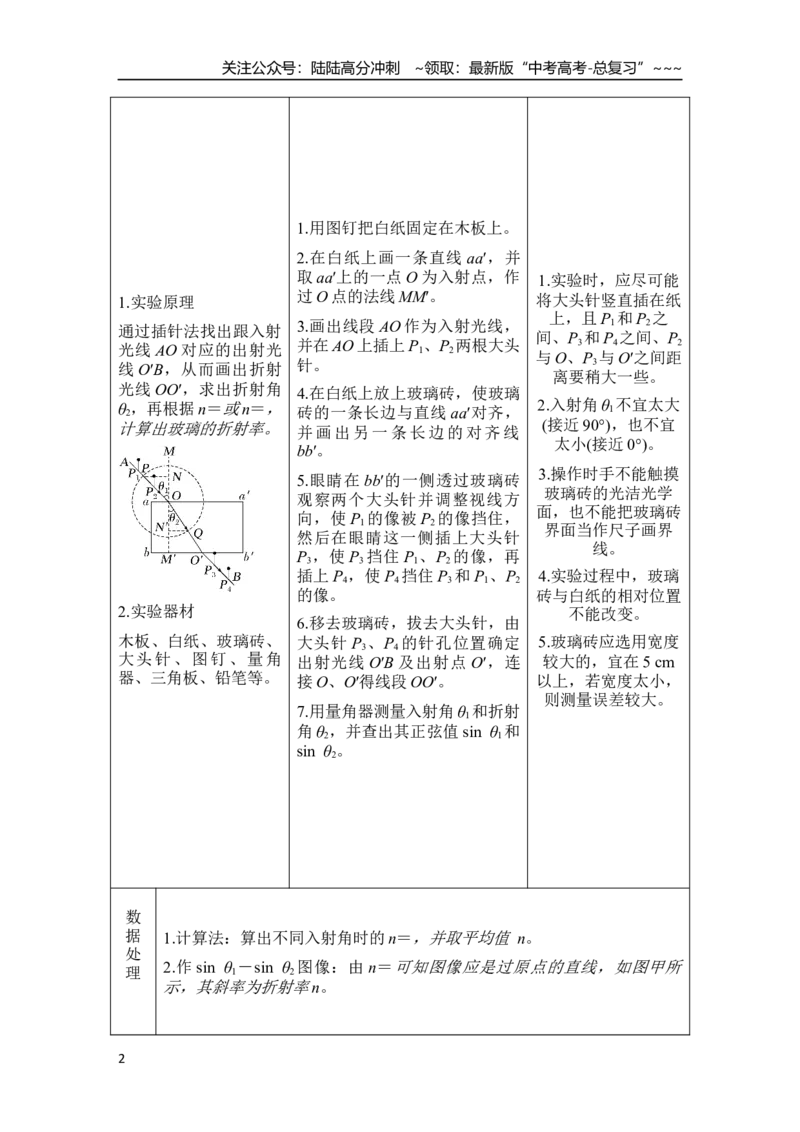 《实验十八　测量玻璃的折射率_04-物理-高考总复习_一轮复习_2026年-物理高考一轮复习_2026年大一轮复习讲义物理课件讲义练习-C203_另附1套Word版题库_第十三章　光学》第2页预览