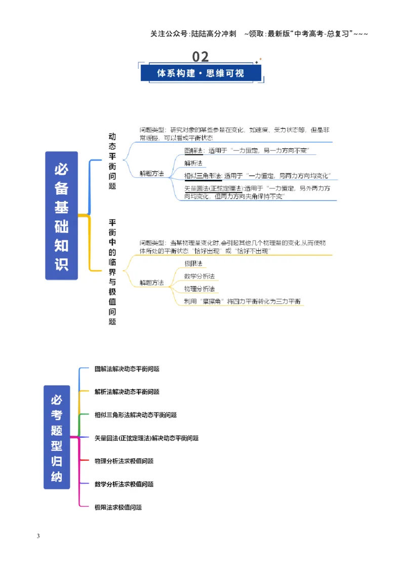 《微专题一动态平衡平衡中的临界与极值问题（复习讲义）（全国通用）（教师版）_04-物理-高考总复习_一轮复习_2026年-物理高考一轮复习_2026版_第二章相互作用》第3页预览