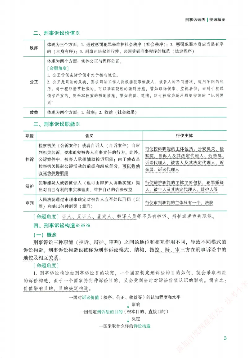 《系统强化-刑诉法-左宁_2026法考客观_众-H_「2026ZH法考先锋班视频+讲义（内部课）」_00.配套讲义》第10页预览