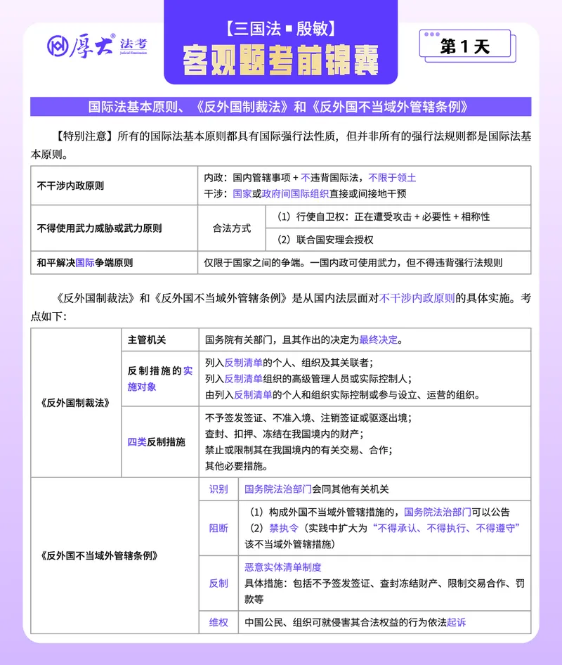 《客观题考前锦囊带背合集-三国法殷敏_2026法考客观_厚-D_1526HD考前带背_26HD殷敏老师三国法考前带背完结（附考前锦囊带背合集+必做4题）》第1页预览