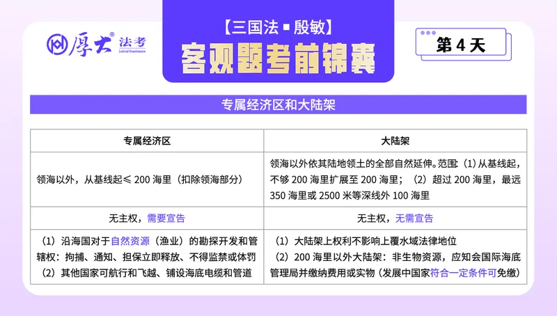 《客观题考前锦囊带背合集-三国法殷敏_2026法考客观_厚-D_1526HD考前带背_26HD殷敏老师三国法考前带背完结（附考前锦囊带背合集+必做4题）》第4页预览