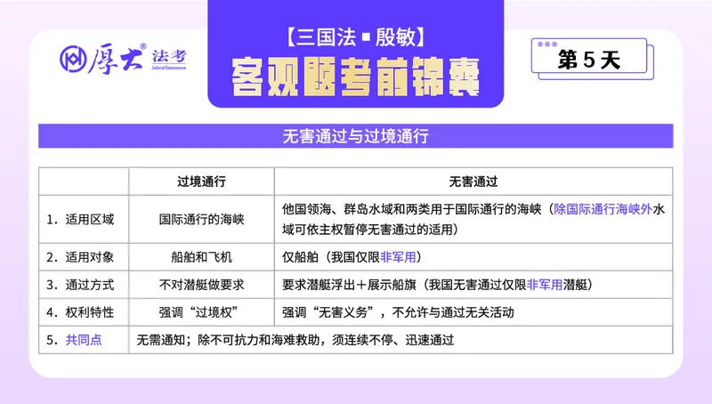 《客观题考前锦囊带背合集-三国法殷敏_2026法考客观_厚-D_1526HD考前带背_26HD殷敏老师三国法考前带背完结（附考前锦囊带背合集+必做4题）》第5页预览