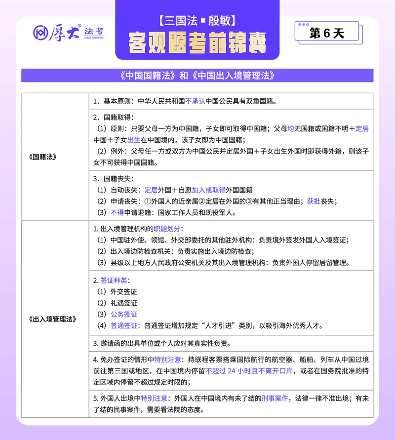 《客观题考前锦囊带背合集-三国法殷敏_2026法考客观_厚-D_1526HD考前带背_26HD殷敏老师三国法考前带背完结（附考前锦囊带背合集+必做4题）》第6页预览