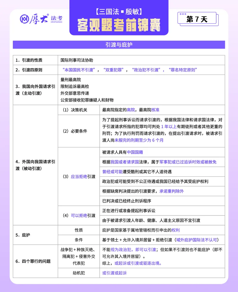 《客观题考前锦囊带背合集-三国法殷敏_2026法考客观_厚-D_1526HD考前带背_26HD殷敏老师三国法考前带背完结（附考前锦囊带背合集+必做4题）》第7页预览