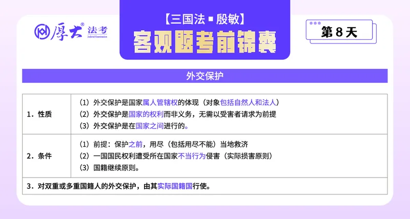 《客观题考前锦囊带背合集-三国法殷敏_2026法考客观_厚-D_1526HD考前带背_26HD殷敏老师三国法考前带背完结（附考前锦囊带背合集+必做4题）》第8页预览