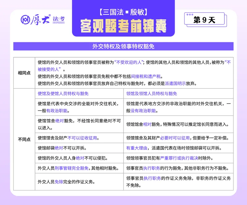 《客观题考前锦囊带背合集-三国法殷敏_2026法考客观_厚-D_1526HD考前带背_26HD殷敏老师三国法考前带背完结（附考前锦囊带背合集+必做4题）》第9页预览