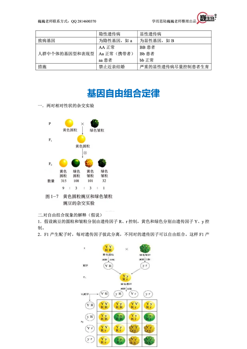 《必修二高考考点总结：减数分裂与遗传（巍巍老师独家整理）-abbfd4aa0eff_学而思高三全套_2020春季高三_20春季目标清北班高三生物2轮复习（全国）14讲陆巍巍》第8页预览