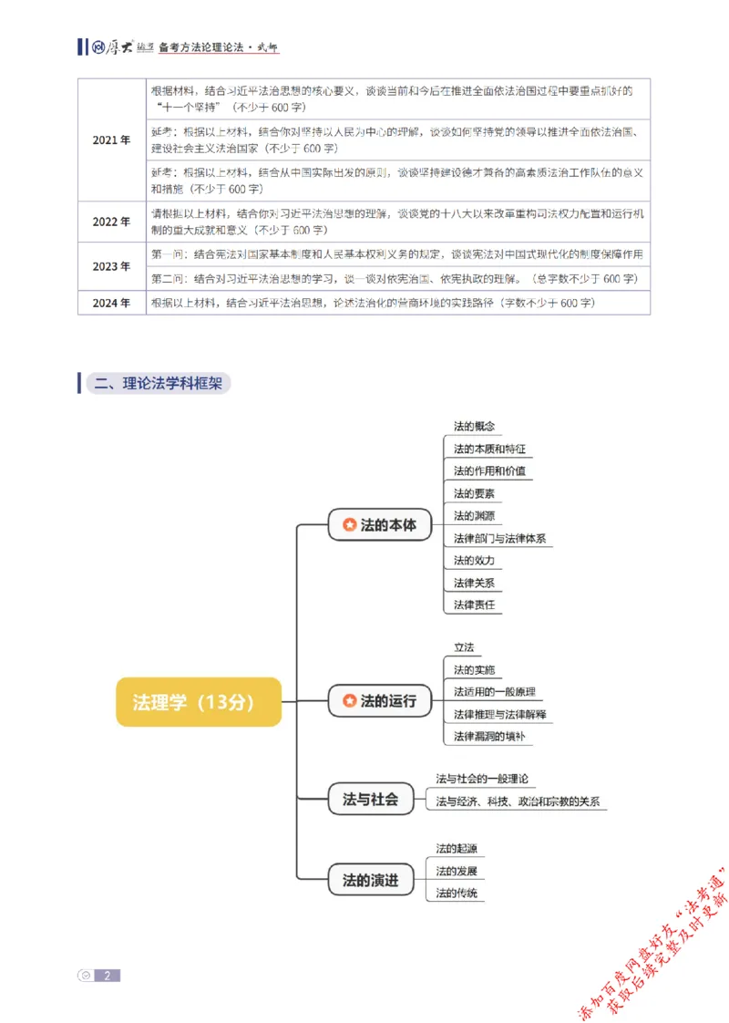 《理论法框架体系_2026法考客观_厚-D_2026厚大法考框架体系视频+讲义_2026厚大法考框架体系讲义》第2页预览
