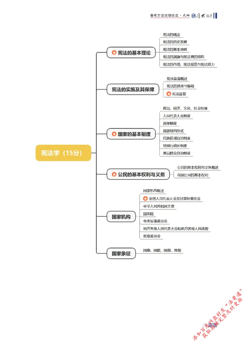 《理论法框架体系_2026法考客观_厚-D_2026厚大法考框架体系视频+讲义_2026厚大法考框架体系讲义》第3页预览