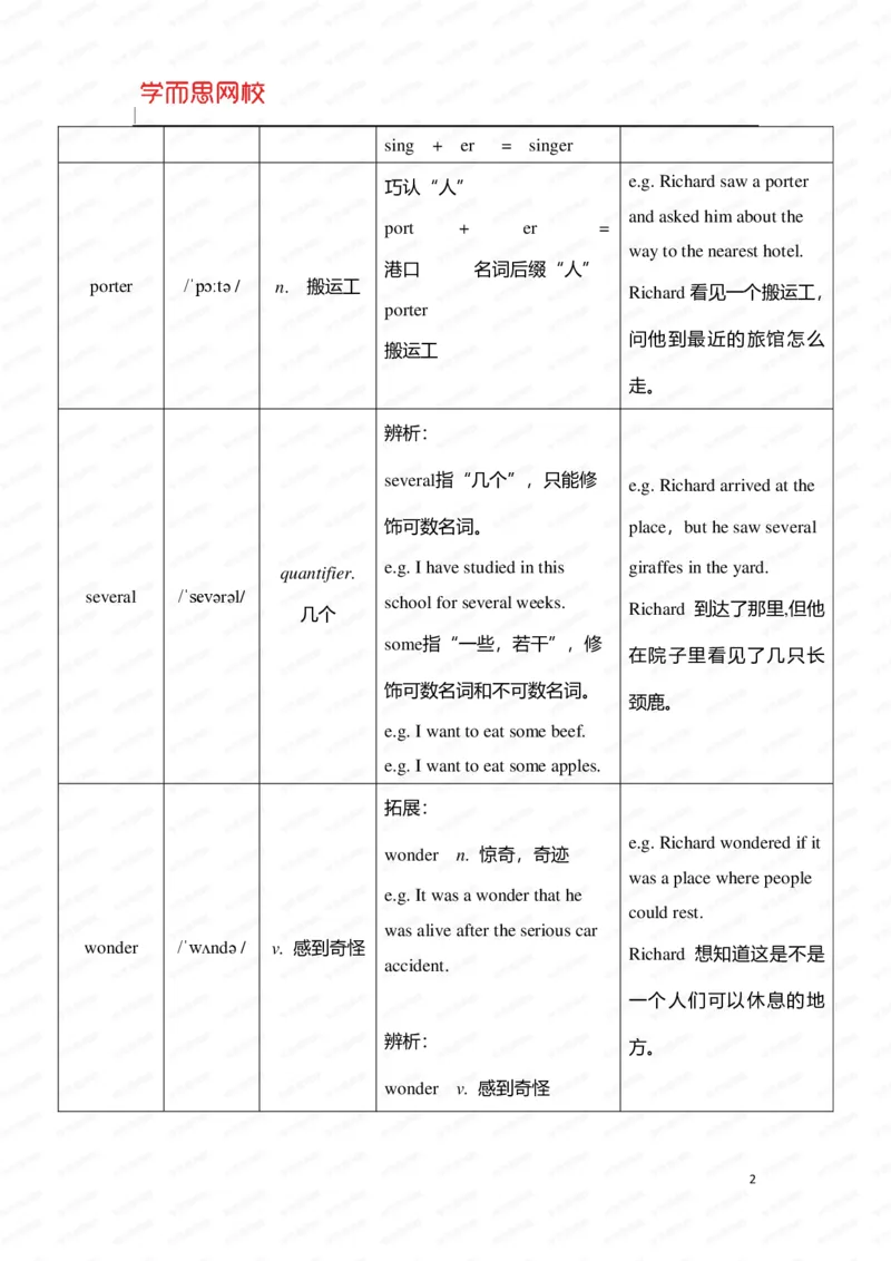《暑假六年级SS班U1-L1重点知识总结-97e93dfe6cd0_小学学而思全套_六年级全套_六年级2020年暑-2021年春直播课程_2020年暑假课程六年级_2020年暑假课程六年级_2020年暑假课程六年级英语》第2页预览