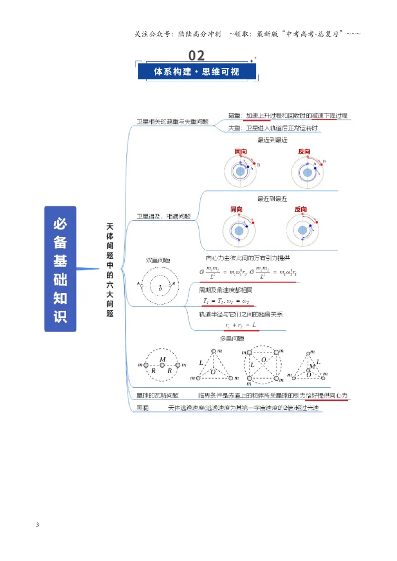 《微专题三天体问题中的六大问题（复习讲义）（全国通用）（教师版）_04-物理-高考总复习_一轮复习_2026年-物理高考一轮复习_2026年高考物理一轮复习讲义+练习+课件（新教材新高考）-G55》第3页预览