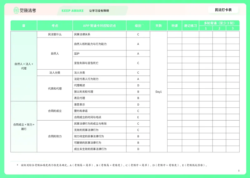 《民法打卡表_2026法考客观_觉-X_072026JX推背图（内部班）_002026JX推背图讲义+打卡表》第1页预览