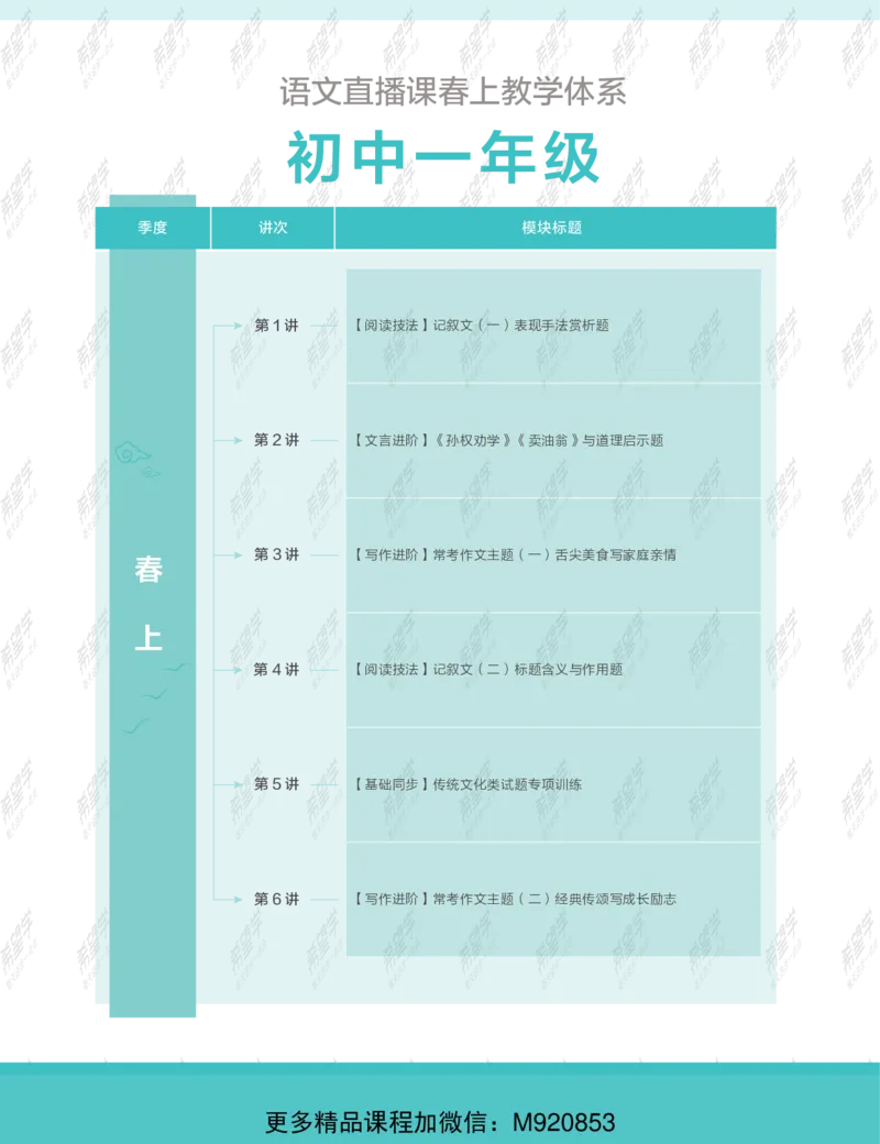 《wx_11220108452709-初一语文目标A加班-讲义-正文-1641967009015-0d720a4b4bfc_学而思初中1年级_2022春初一_初一春季语文全国版S+霍婉完结》第4页预览