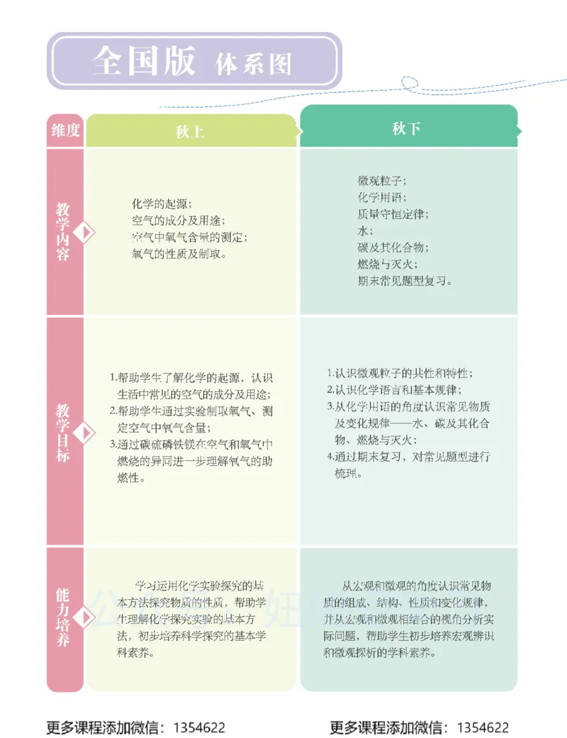 《初三化学学习用书-春下-全国版S-讲义1_Password_Removed-d8de0d5ef00a_学而思初中3年级_2024春下初三_08.2024春下初三化学S班陈潭飞》第4页预览