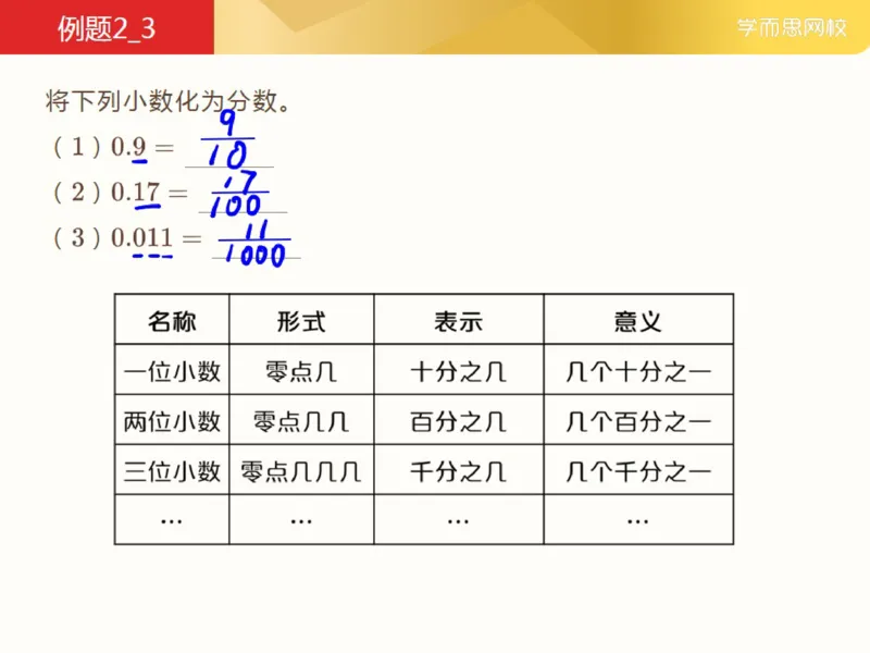 《第2讲_小数的认识笔记-86fdd3452d0b_小学学而思全套_三年级全套_三年级直播课_2021年春季课程三年级_02.小数的认识》第7页预览