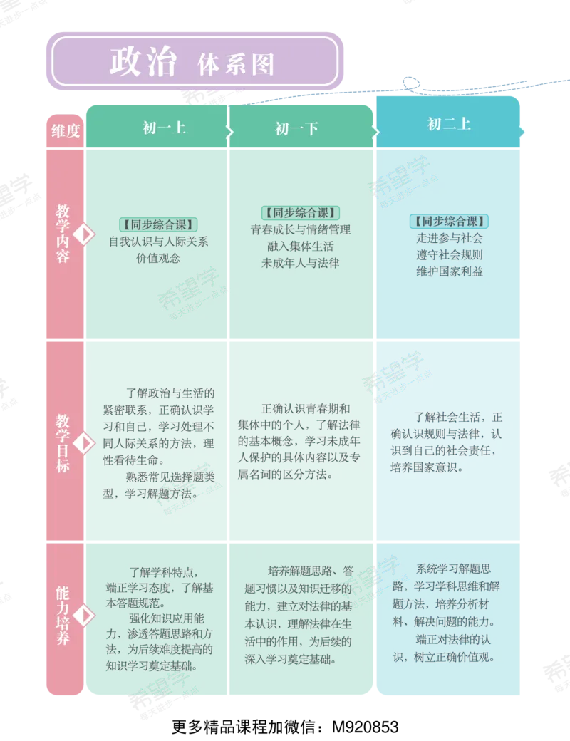 《wx_11220921500647-初二政治培训班学习用书-春上-全国版A加-讲义2-正文-1668587433686-1b9f80501575_学而思初中2年级_2023春上初二_初二春上政治全国版A+樊帅9》第4页预览