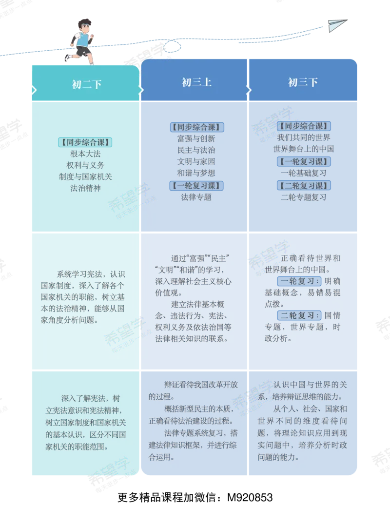 《wx_11220921500647-初二政治培训班学习用书-春上-全国版A加-讲义2-正文-1668587433686-1b9f80501575_学而思初中2年级_2023春上初二_初二春上政治全国版A+樊帅9》第5页预览