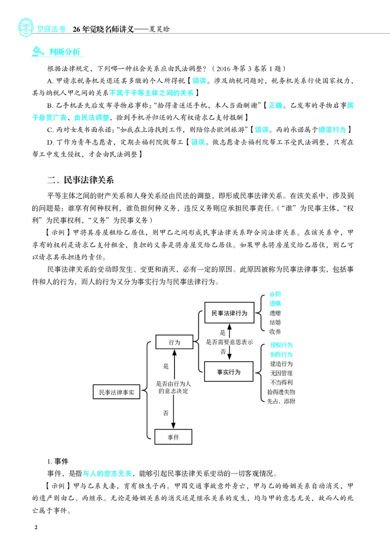 《彩色26夏昊晗民法名师讲义_2026法考客观_觉-X_2026JX法考主客一体内部课视频+讲义_26JX法考民法夏昊晗主客一体视频+讲义完结》第6页预览