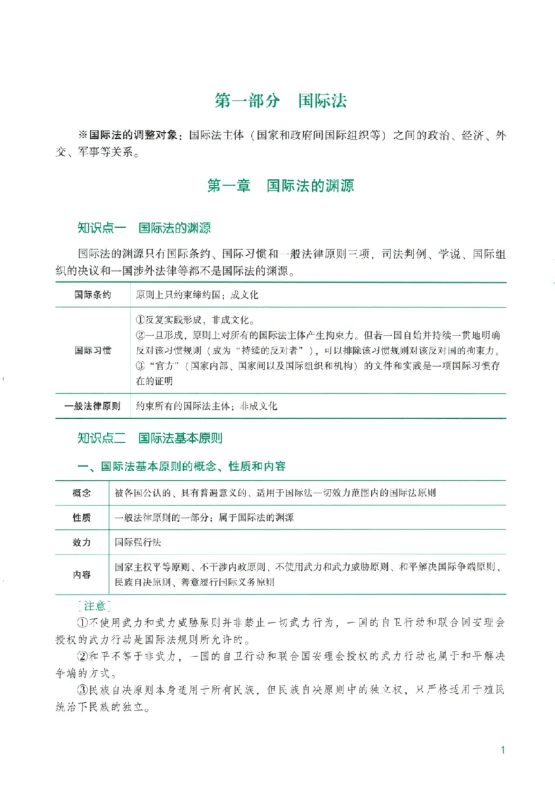 《系统强化-三国法-杨帆_2026法考客观_众-H_2026法考系统强化（内部）合集_00.配套资料(含知识点汇总)_00.讲义》第6页预览