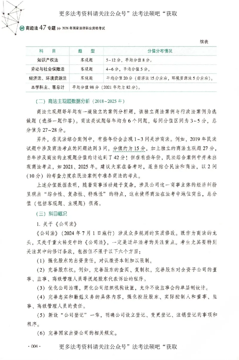 《（加密）理论卷商经法-鄢梦萱(3)._2026法考客观_厚-D_2026HD理论卷精讲合集视频+讲义_2026年HD理论卷（精讲）商经法-鄢梦萱视频+讲义完结》第7页预览