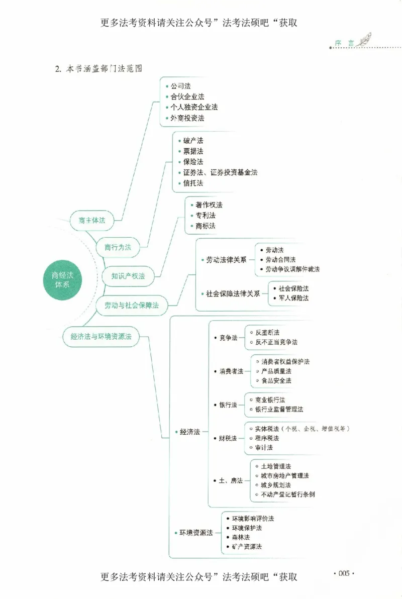 《（加密）理论卷商经法-鄢梦萱(3)._2026法考客观_厚-D_2026HD理论卷精讲合集视频+讲义_2026年HD理论卷（精讲）商经法-鄢梦萱视频+讲义完结》第8页预览