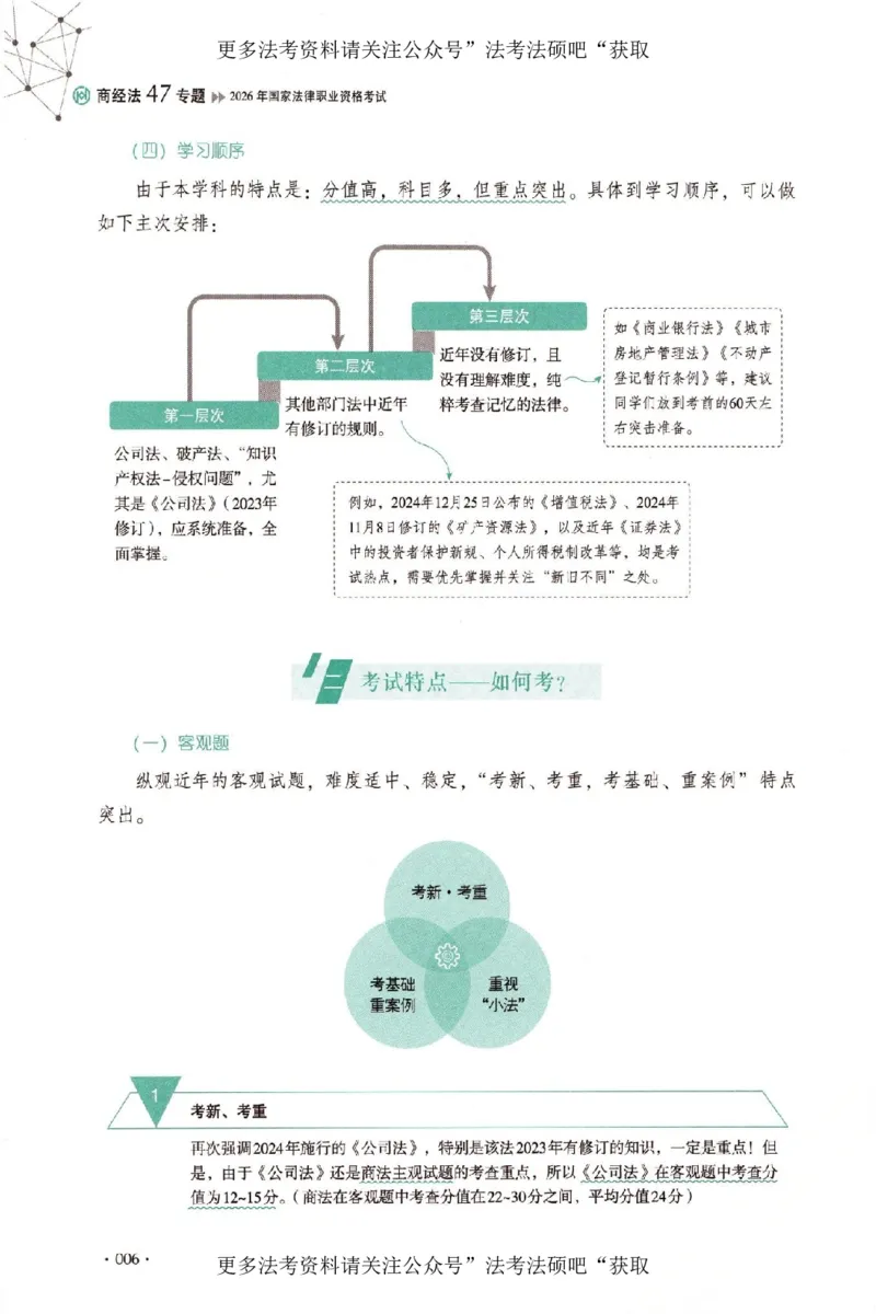 《（加密）理论卷商经法-鄢梦萱(3)._2026法考客观_厚-D_2026HD理论卷精讲合集视频+讲义_2026年HD理论卷（精讲）商经法-鄢梦萱视频+讲义完结》第9页预览