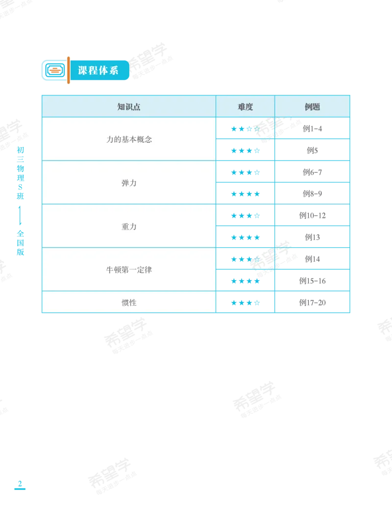 《wx_11220920500507-初三物理培训班学习用书-春上-全国版S-讲义1-正文-1668733364721-a2dbb8879ff2_学而思初中3年级_2023春上初三_初三春季物理全国版S王万鑫12》第10页预览
