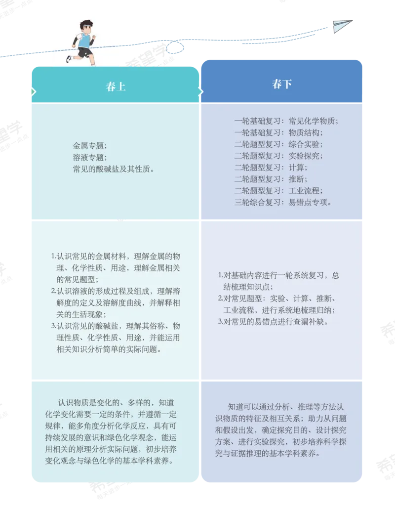 《初三化学培训班学习用书-春下-全国版A加-讲义1-正文-020adb25d26e_学而思初中3年级_2024春下初三_09.2024春下初三化学A+班陈潭飞_讲义及拓展资料》第5页预览