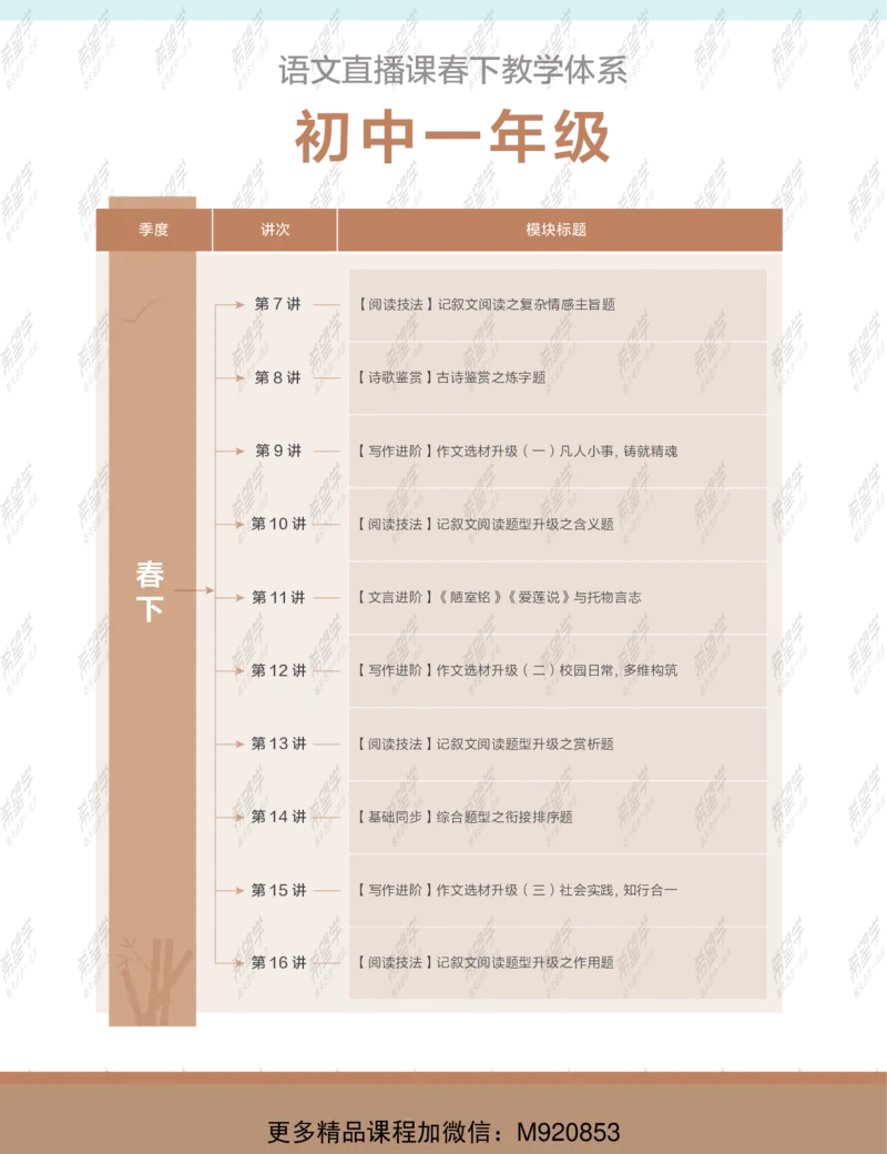 《wx_11211209447672-初一语文目标A加班-讲义-正文-1645679247404-d73603c73ec1_学而思初中1年级_2022春初一_初一春季语文全国版S+霍婉完结》第5页预览