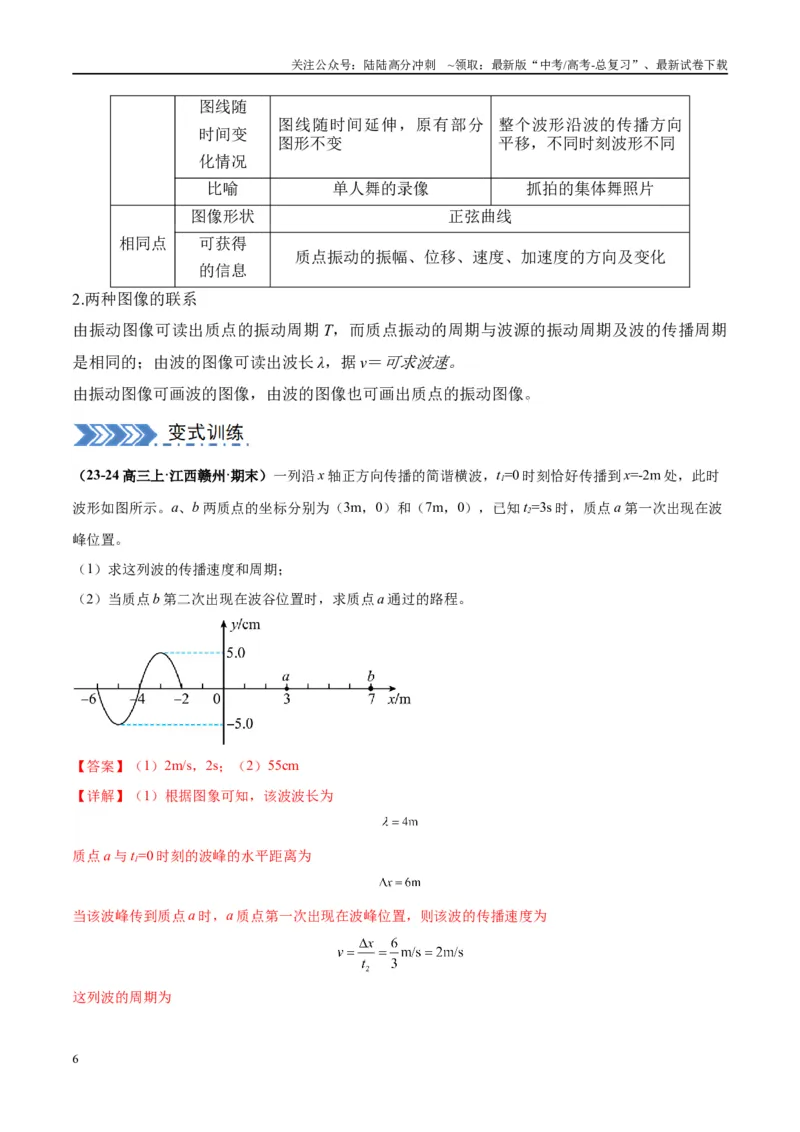 《大题12振动与波动（解析版）_04-物理-高考总复习_专项复习_2024年_2024年新高考物理大题突破练习题限时集训试卷练习_资料》第6页预览