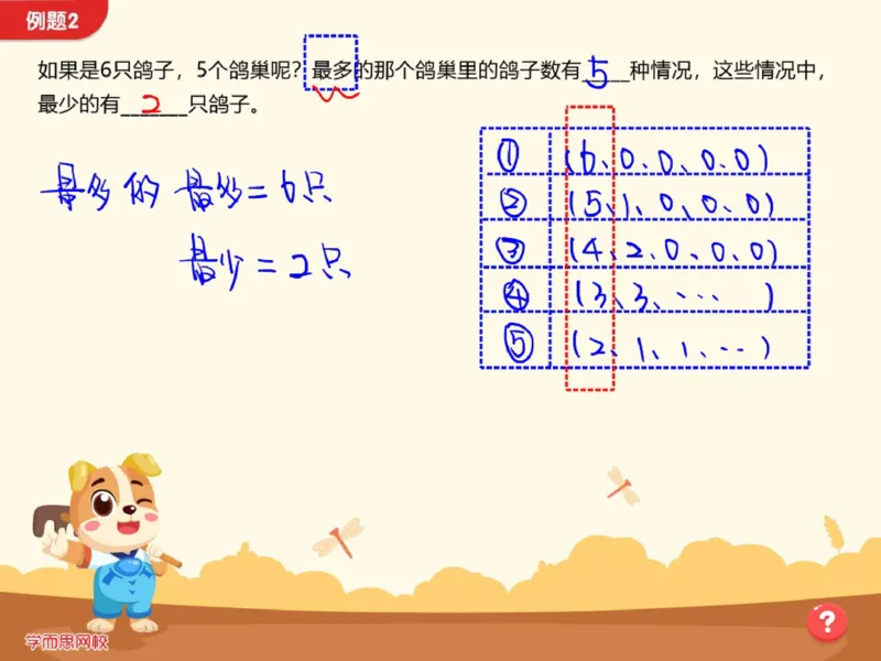 《第12讲_鸽巢问题鸽巢原理笔记-f16307b68b07_小学学而思全套_六年级全套_六年级2020年暑-2021年春直播课程_2020年秋季课程六年级_2020年秋季课程六年级数学_12.鸽巢问题-鸽巢原理》第6页预览