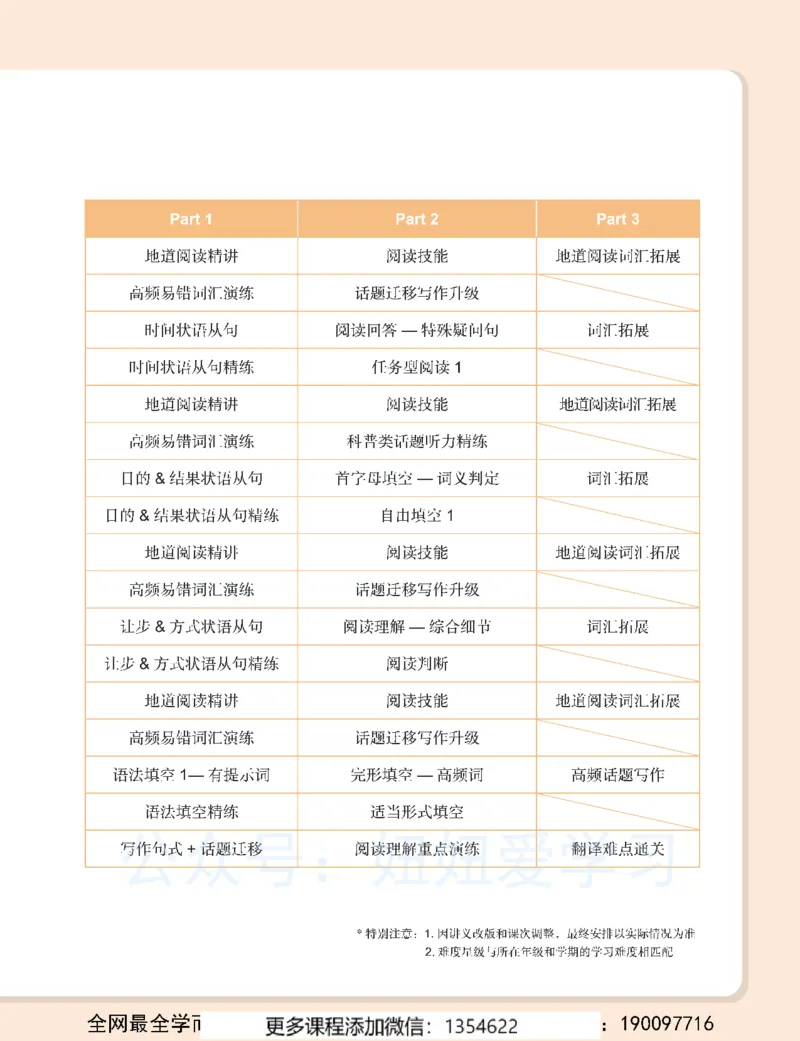 《初二英语-秋下-全国版S-讲义2_Password_Removed-44e3c7aec36e_学而思初中2年级_2023秋下初二_03.更新中2023秋下初二英语S班刘飞飞》第5页预览