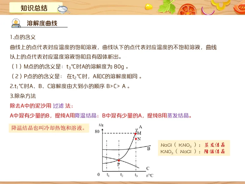 《3笔记-1b1ef01b48ac_学而思初中3年级_2024春上初三_08.2024春上初三化学S班陈潭飞_资料》第5页预览