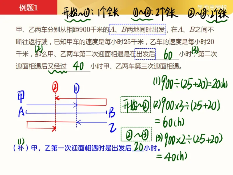 《_第14讲_多次相遇问题笔记-0f07b0320faa_小学学而思全套_五年级全套_五年级2020年暑-2021年的直播课_2021年春季课程五年级_14.多次相遇问题》第2页预览